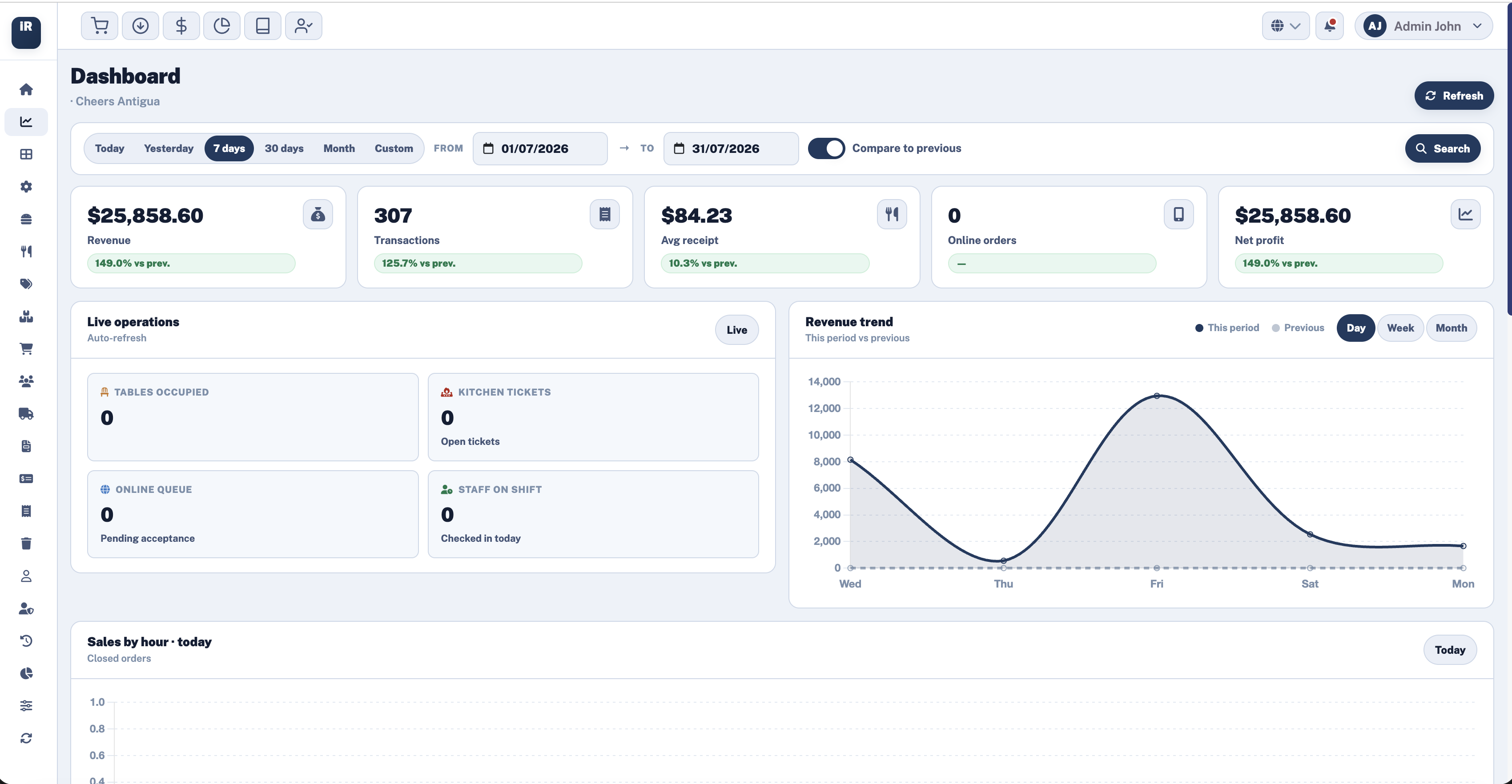iRestrack dashboard with revenue and live operations
